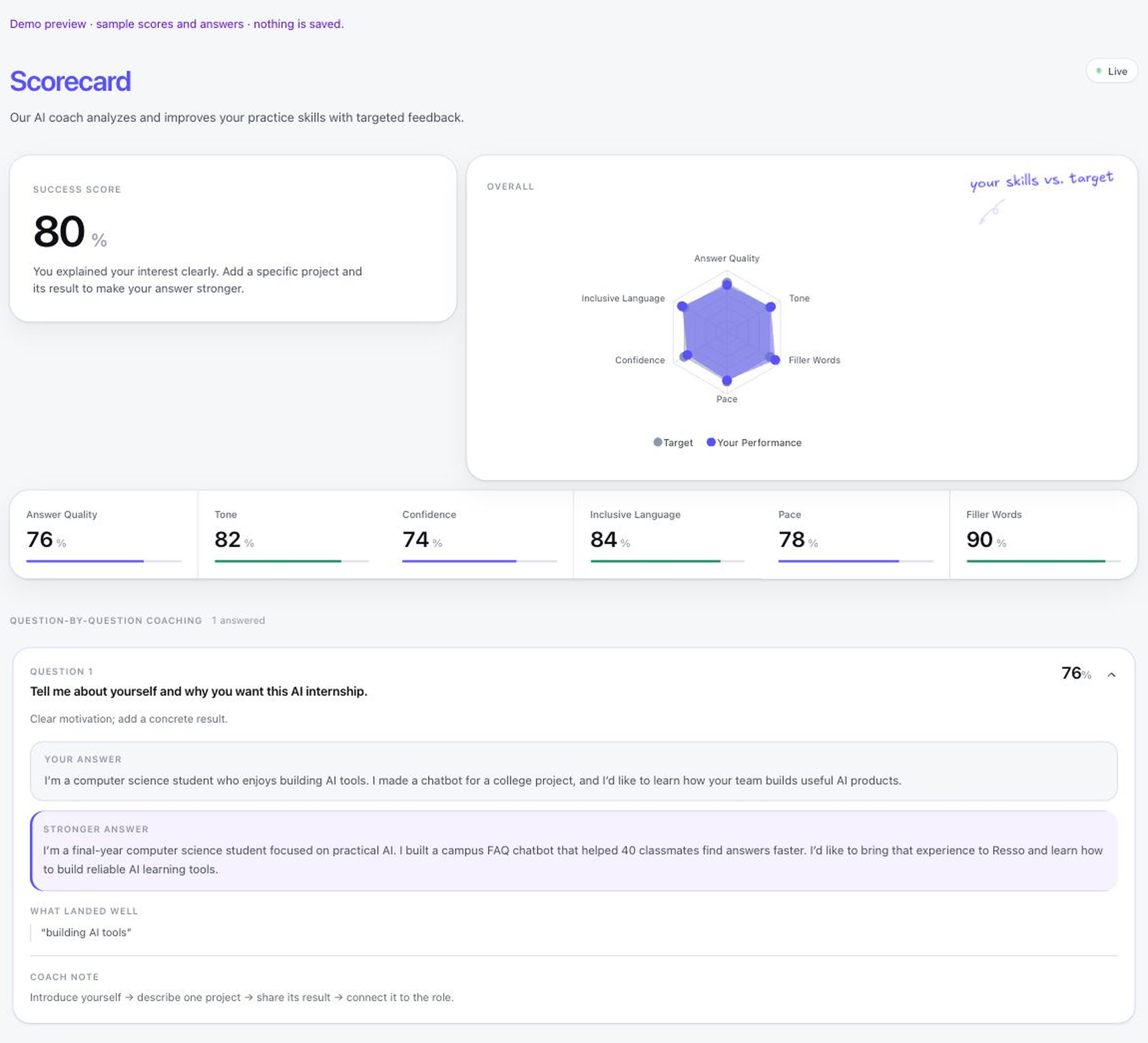 Demo of the live Resso scorecard with 80 percent success score, six skill scores, a sample question, answer and suggested approach